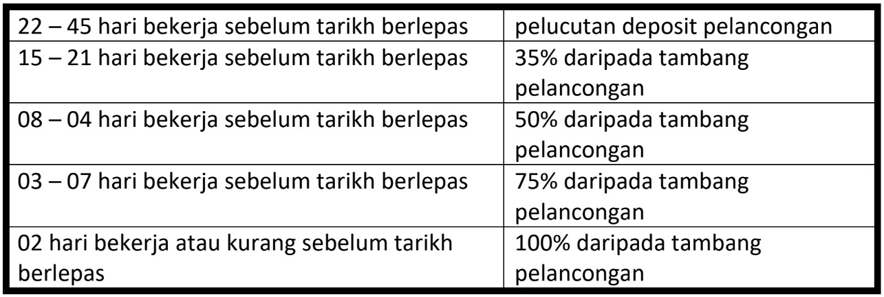 jadual01